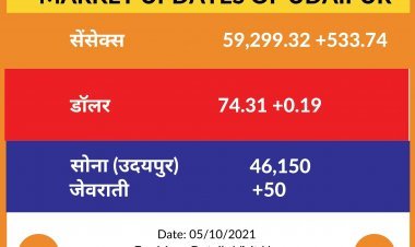 बिजनेस न्यूज़ 05-10-2021