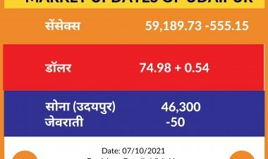 बिजनेस न्यूज़ 07-10-2021