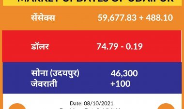 बिजनेस न्यूज़ 08-10-2021