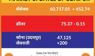 बिजनेस न्यूज़ 14-10-2021