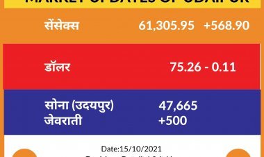 बिजनेस न्यूज़ 15-10-2021
