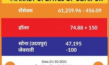 बिजनेस न्यूज़ 21-10-2021