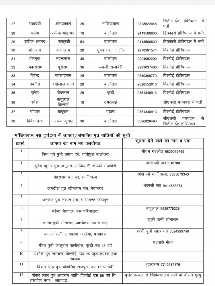 बाड़मेर सड़क हादसे के 38 घायलों की सूची पुलिस ने जारी की
