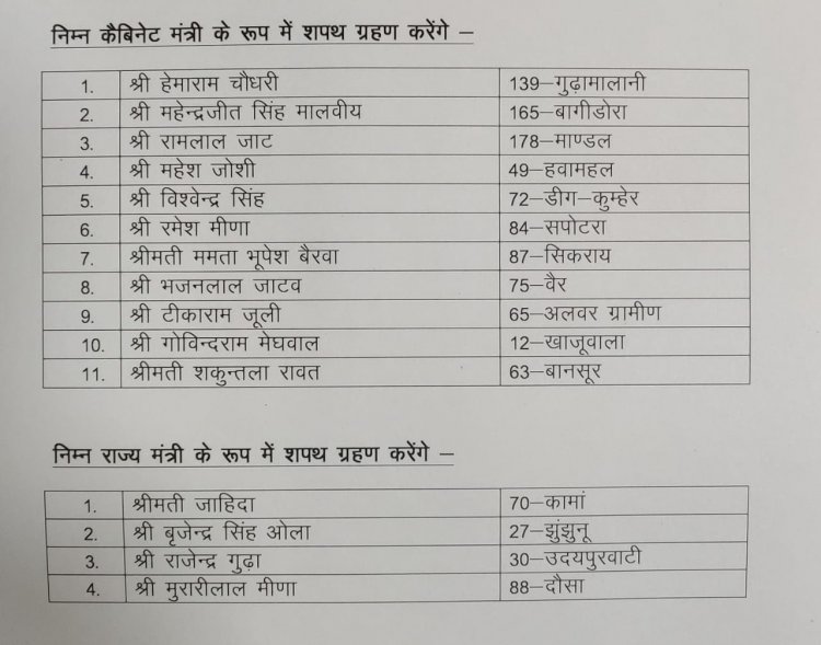 गहलोत सरकार के सभी मत्रियों से इस्तीफे लिए गए, रविवार शाम 4 बजे हो सकता है नए मंत्रियों का शपथग्रहण