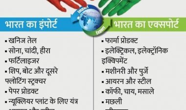 पुतिन-मोदी मुलाकात:हस्ताक्षर हुए 28 समझौतों पर जानिए पुतिन-मोदी मुलाकात अहम क्यों,इकोनॉमी को मिलेगा 6 लाख करोड़ रु. का बूस्टर डोज