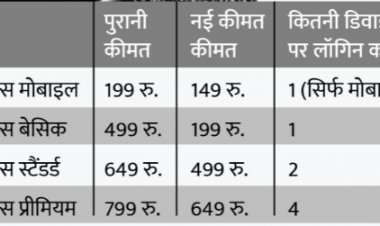 Netflix 149 Plan Details :मोबाइल सब्सक्रिप्शन सिर्फ 149 रुपए महीने,टीवी के लिए 300 रुपए सस्ता