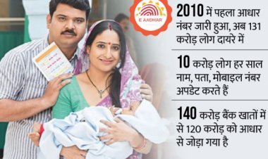 बर्थ सर्टिफिकेट से पहले आधार कार्ड