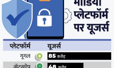 सरकार सख्त:यूजर का डेटा लीक हुआ तो 15 करोड़ का जुर्माना लगेगा,वॉट्सऐप, फेसबुक, इंस्टाग्राम जैसी कंपनियां ध्यान दें