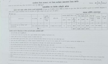 सांसद देवजी एम पटेल एवं विद्यायक पुराराम चौधरी जिला प्रमुख राजेश राणा जिला परिषद प्रतिनिधि सुखी देवी राजपुरोहित के अथक प्रयास से बासड़ा धनजी गाव में होगा सरोवर का जिर्णोद्ऱ