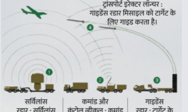 दुनिया का सबसे मॉडर्न डिफेंस सिस्टम:एयर डिफेंस सिस्टम एस-400 की पहली खेप भारत पहुंची