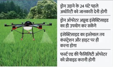 SOP जारी एग्रीकल्चर ड्रोन इस्तेमाल के लिए,केंद्रीय मंत्री नरेंद्र सिंह तोमर बोले-किसानों को फायदा होगा