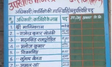 राजस्थान में सरकारी कार्यालय मे "पोपा बाई रो राज" रिश्वतखोरी में अधिकारी को हटाए दो महीना गुजर गए मगर फिर भी पट्टिका पर उसी का नाम