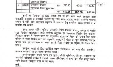 सिरोही और शिंवगंज में आदिवासी बालिकाओं के लिए बनेंगे जनजाति आश्रम छात्रावास,सरकार ने 2.80 करोड़ का बजट किया स्वीकृत।
