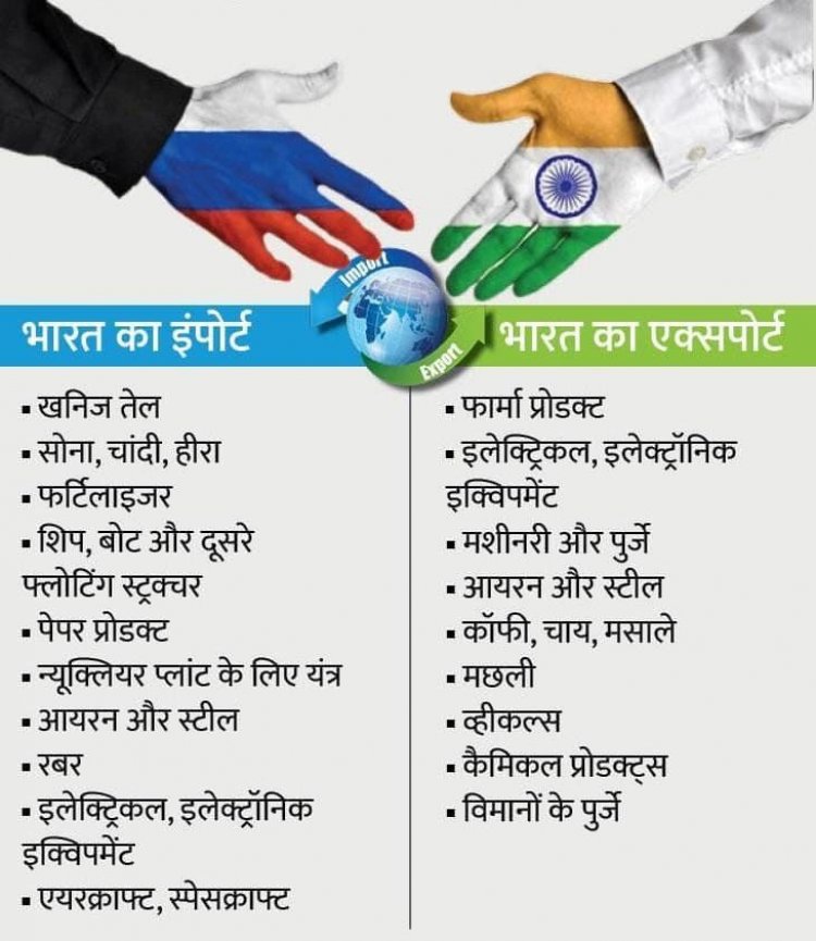 पुतिन-मोदी मुलाकात:हस्ताक्षर हुए 28 समझौतों पर जानिए पुतिन-मोदी मुलाकात अहम क्यों,इकोनॉमी को मिलेगा 6 लाख करोड़ रु. का बूस्टर डोज