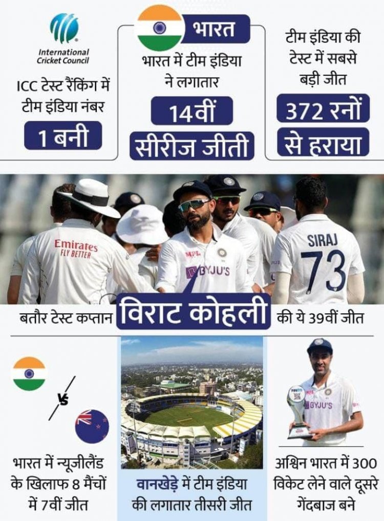 टीम इंडिया गुरु द्रविड़ के नक्शेकदम पर