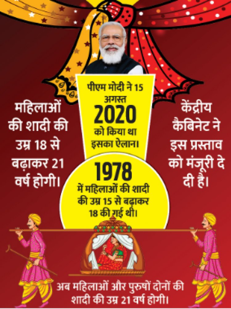 लड़की 21 की उम्र से पहले मर्जी से शादी नहीं कर पाएगी?