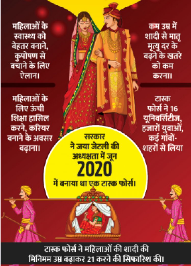 लड़की 21 की उम्र से पहले मर्जी से शादी नहीं कर पाएगी?