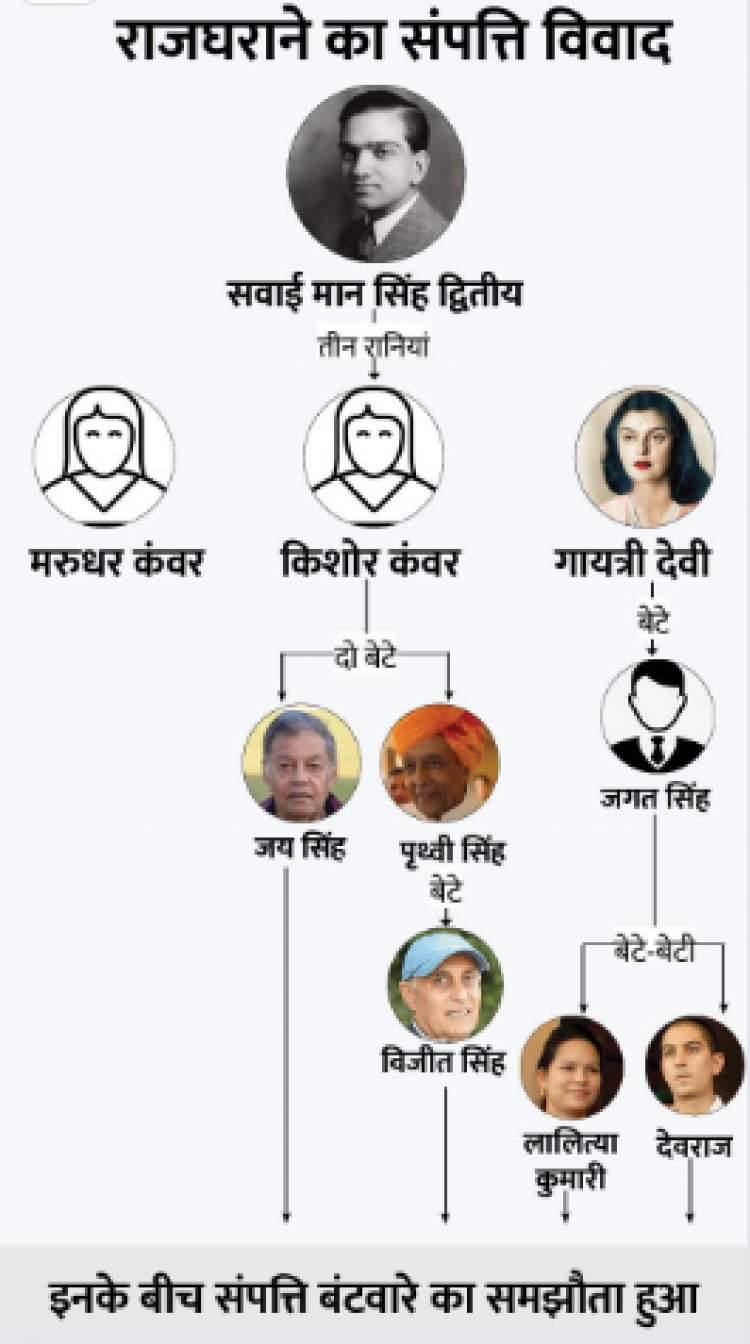 राजघराने की संपत्ति का बंटवारा