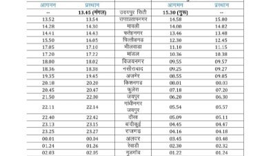 होली पर्व पर यात्रियों की सुविधा हेतु स्पेशल रेलसेवा का संचालन