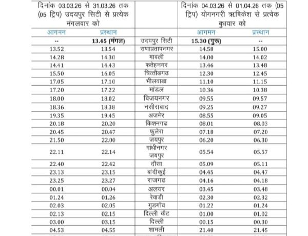 होली पर्व पर यात्रियों की सुविधा हेतु स्पेशल रेलसेवा का संचालन