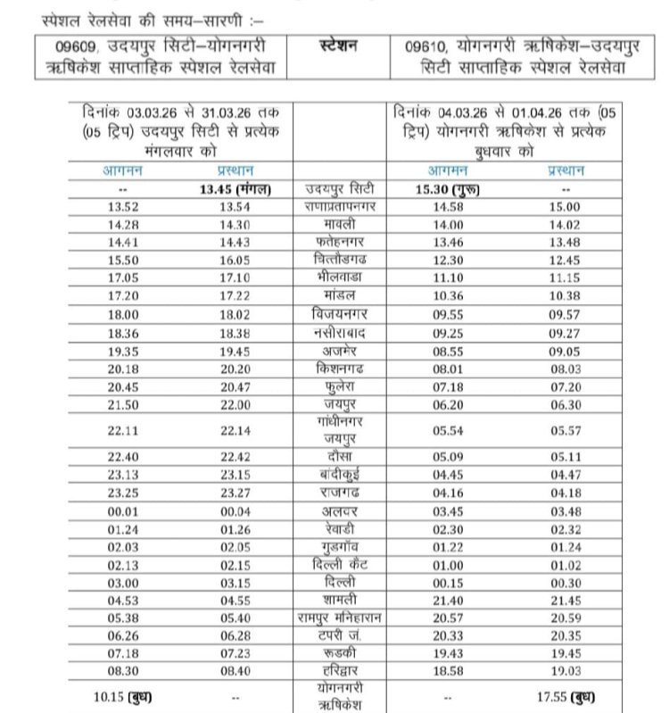 होली पर्व पर यात्रियों की सुविधा हेतु स्पेशल रेलसेवा का संचालन